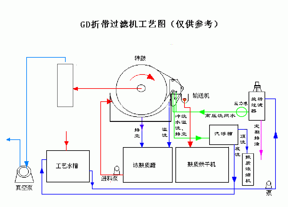 折帶式過(guò)濾機(jī)