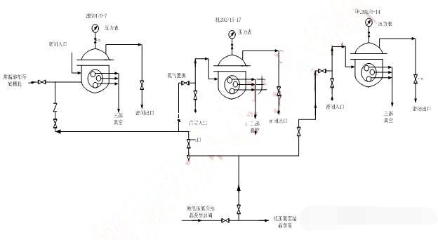 轉鼓真空過濾機氮氣置換工藝圖